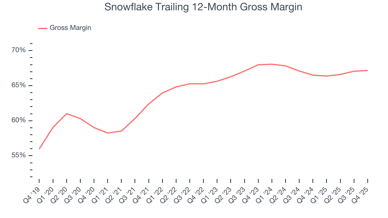 Snowflake Trailing 12-Month Gross Margin
