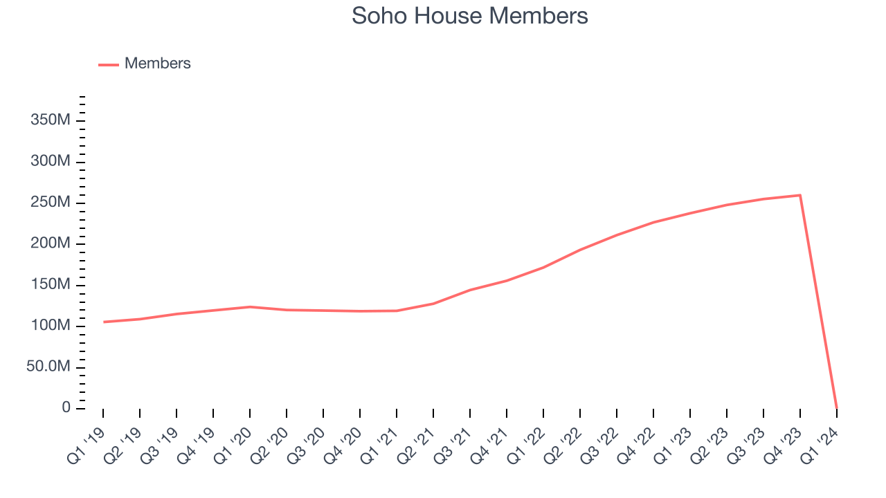 Soho House Members