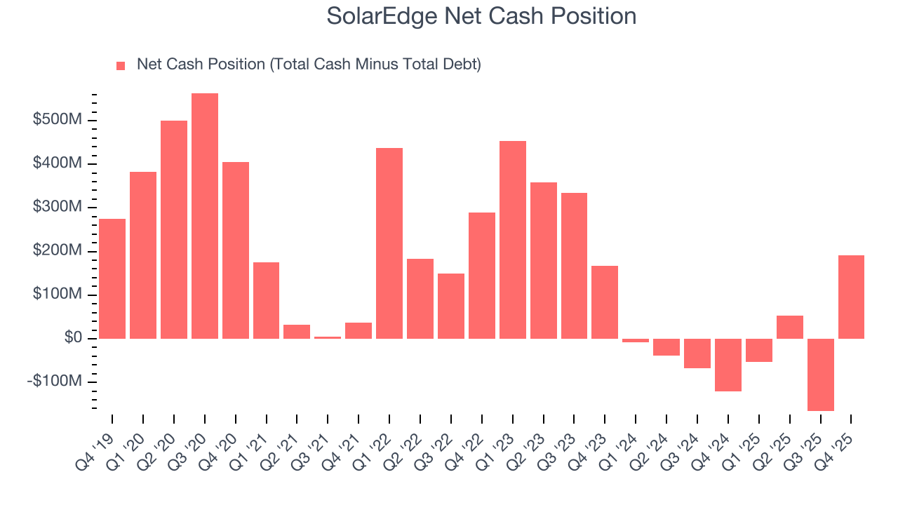 SolarEdge Net Cash Position