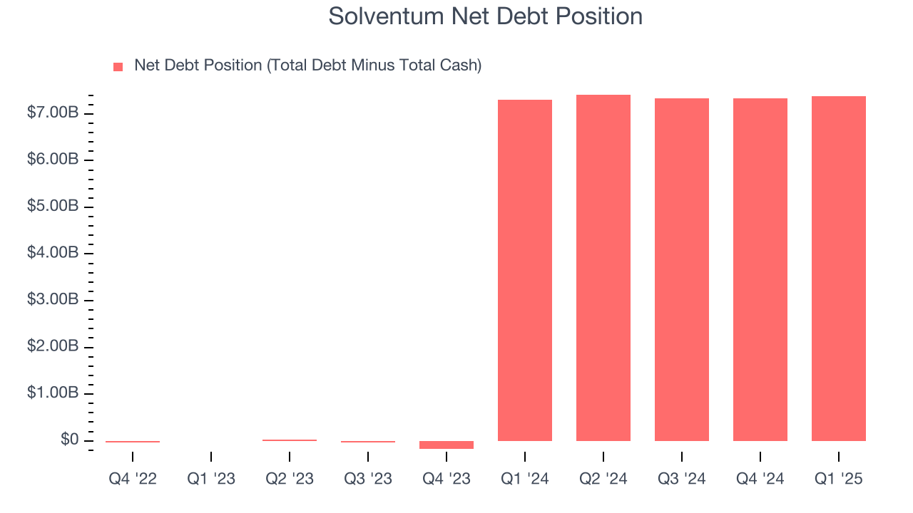 Solventum Net Debt Position
