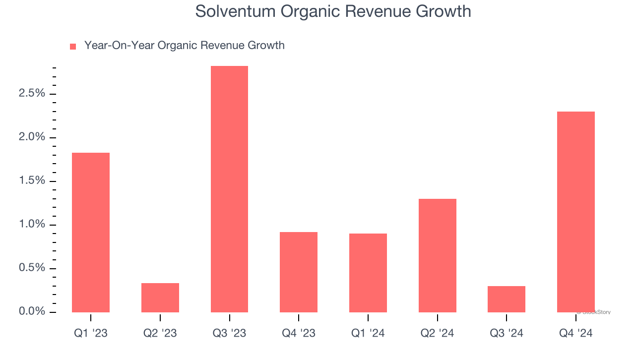 Solventum Organic Revenue Growth