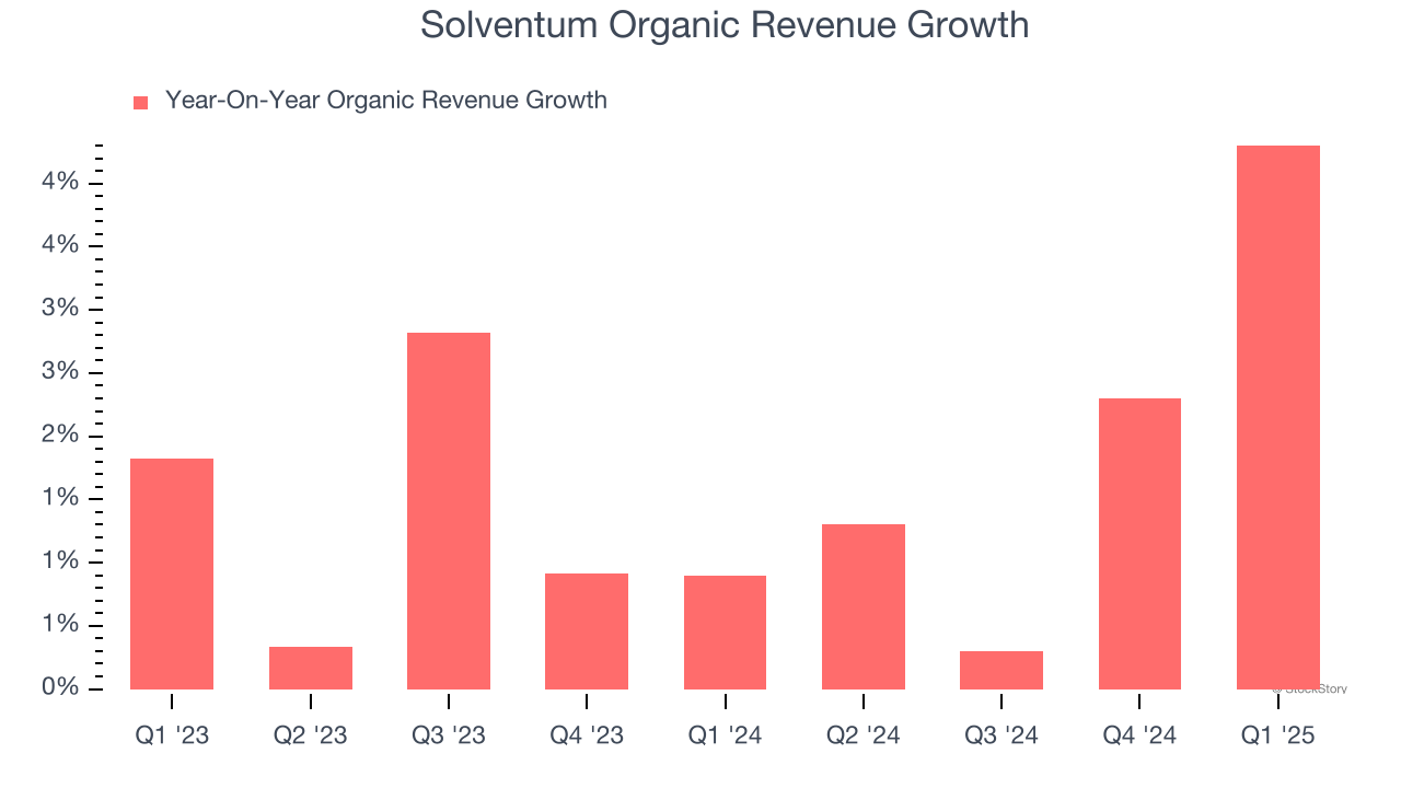 Solventum Organic Revenue Growth