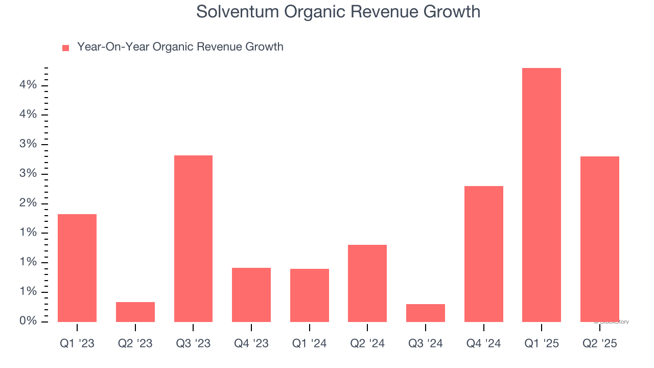 Solventum Organic Revenue Growth