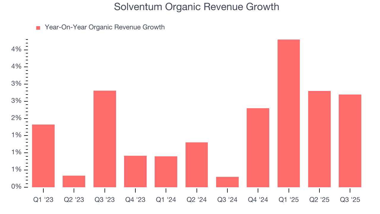 Solventum Organic Revenue Growth