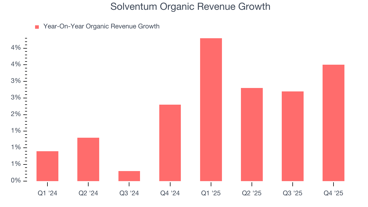 Solventum Organic Revenue Growth