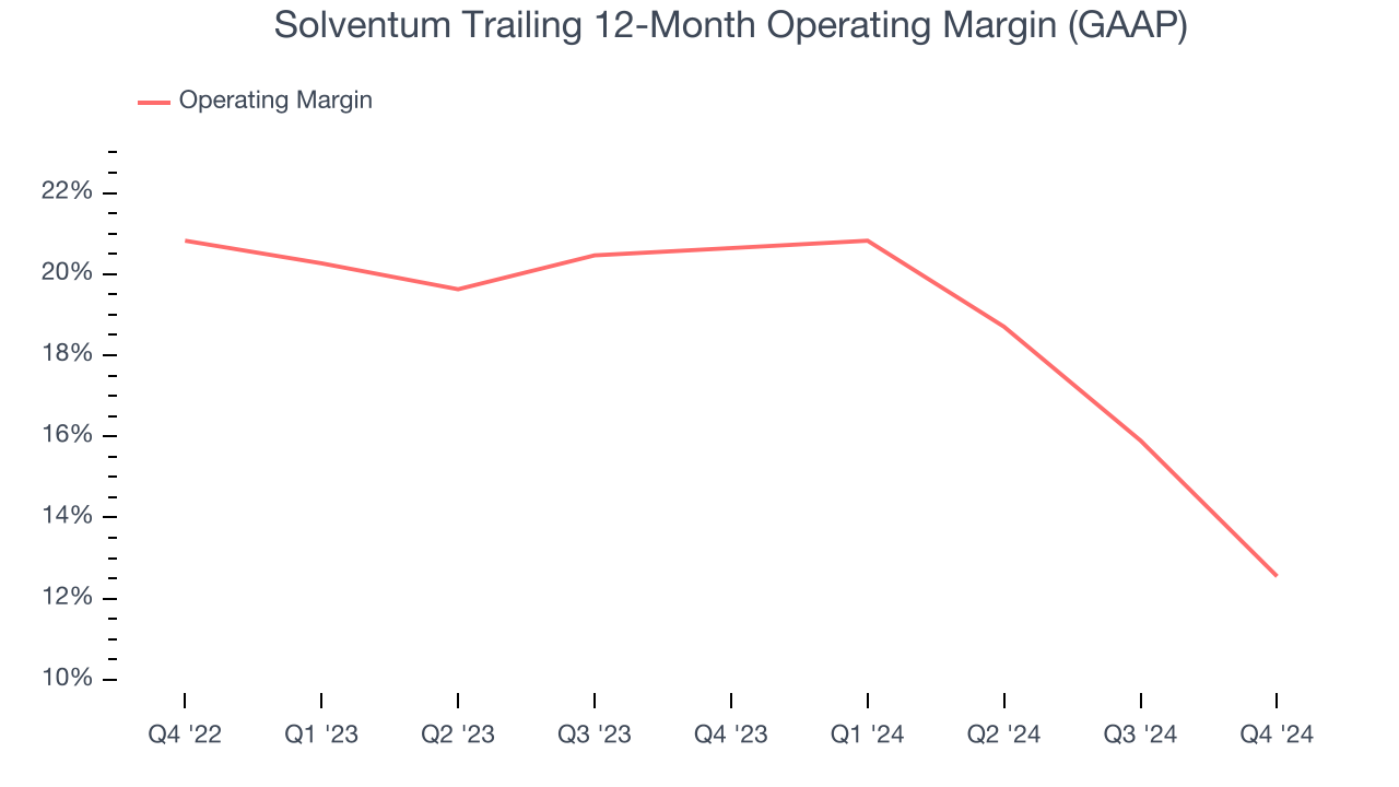 Solventum Trailing 12-Month Operating Margin (GAAP)