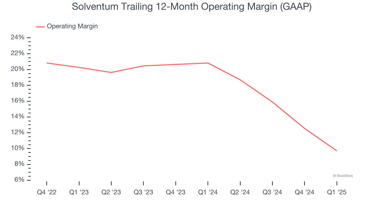 Solventum Trailing 12-Month Operating Margin (GAAP)