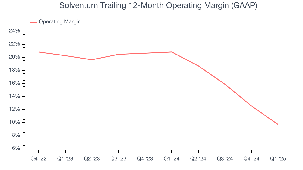 Solventum Trailing 12-Month Operating Margin (GAAP)