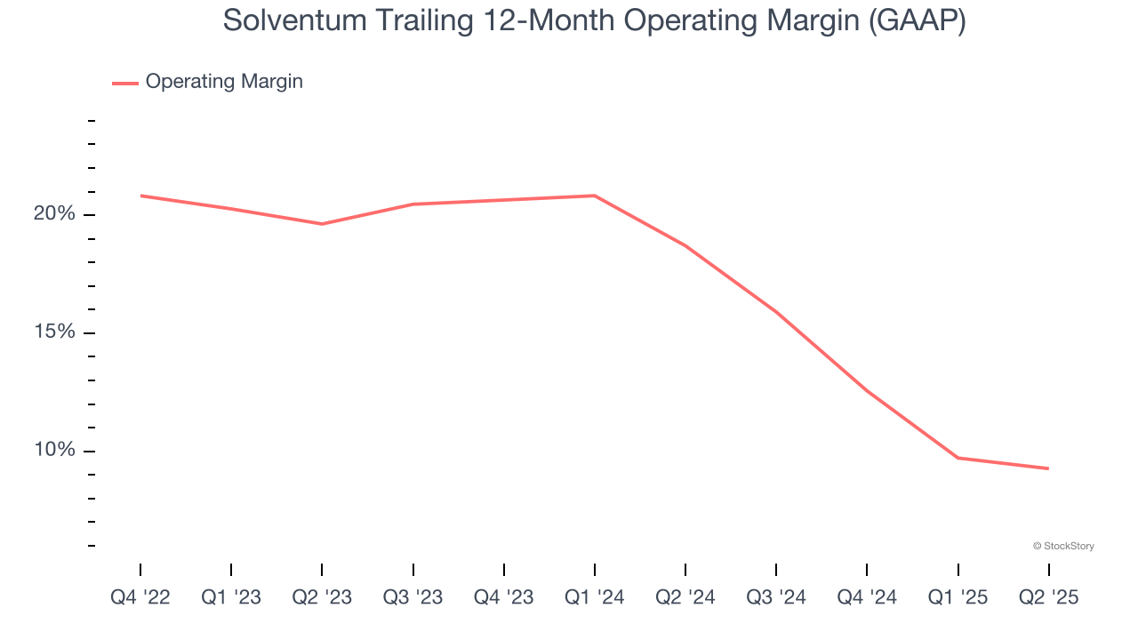 Solventum Trailing 12-Month Operating Margin (GAAP)