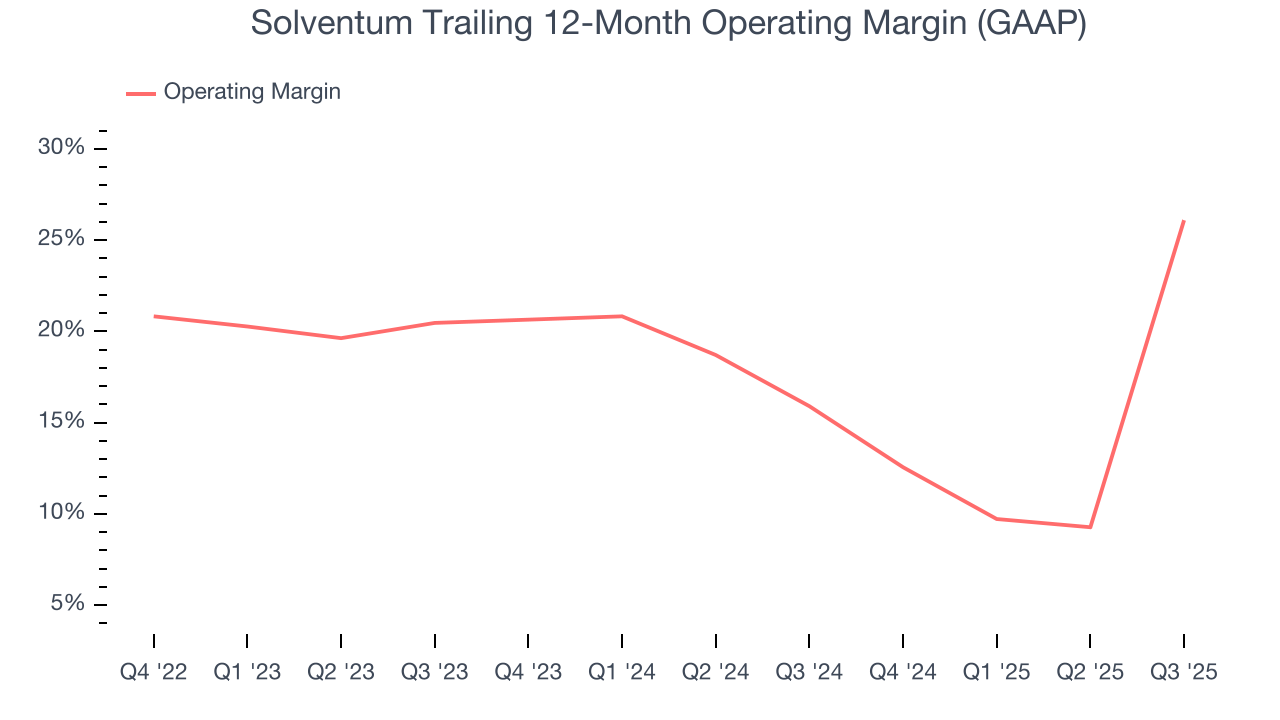 Solventum Trailing 12-Month Operating Margin (GAAP)