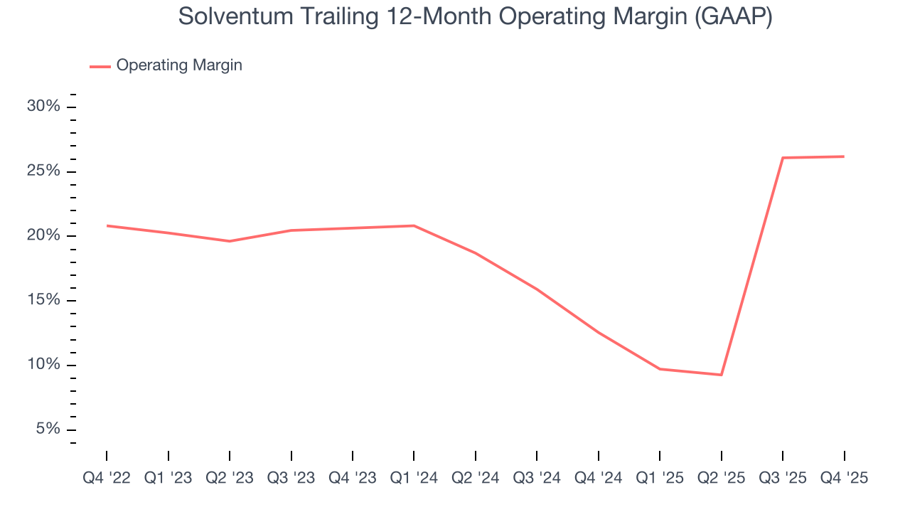 Solventum Trailing 12-Month Operating Margin (GAAP)