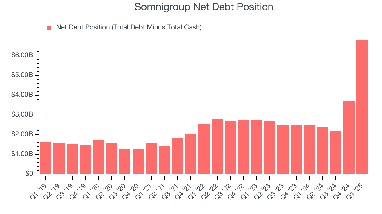 Somnigroup Net Debt Position