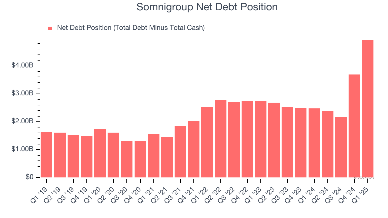 Somnigroup Net Debt Position