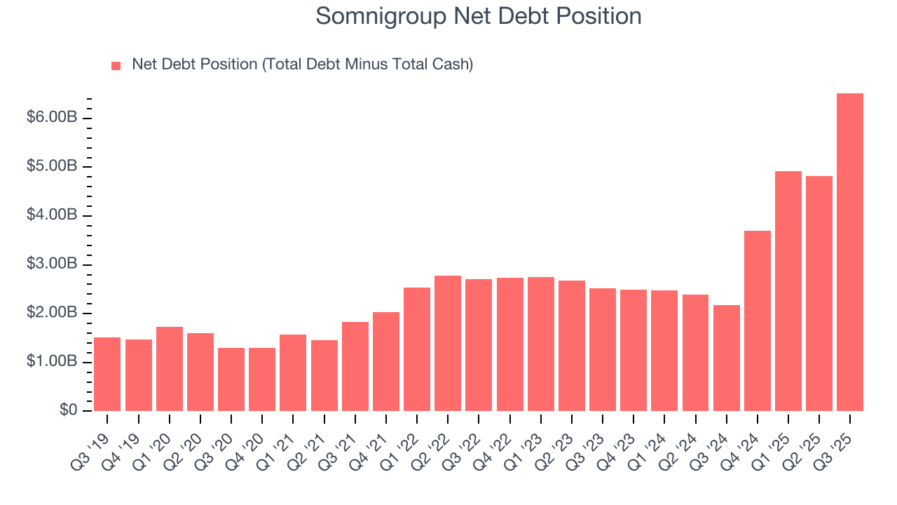 Somnigroup Net Debt Position