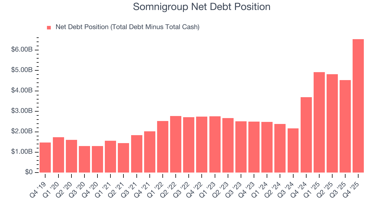 Somnigroup Net Debt Position