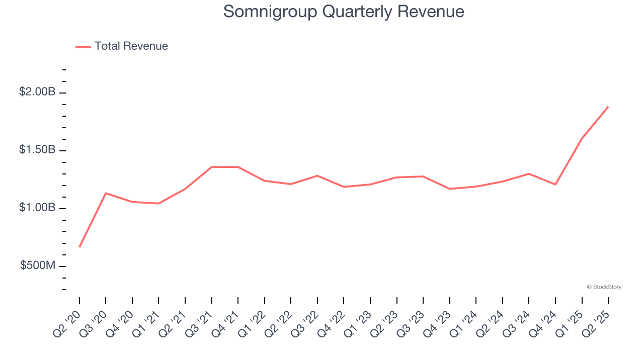 Somnigroup Quarterly Revenue