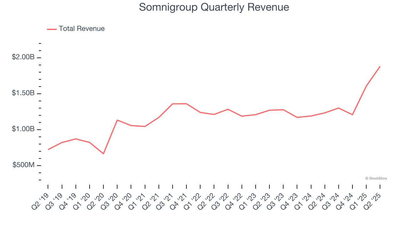 Somnigroup Quarterly Revenue
