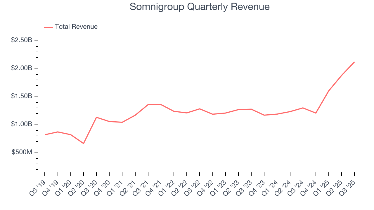 Somnigroup Quarterly Revenue
