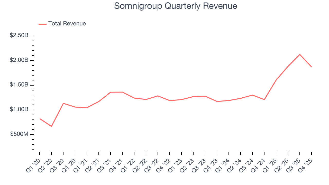 Somnigroup Quarterly Revenue