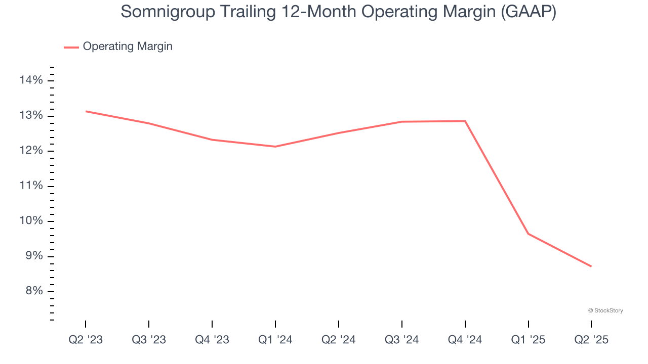 Somnigroup Trailing 12-Month Operating Margin (GAAP)