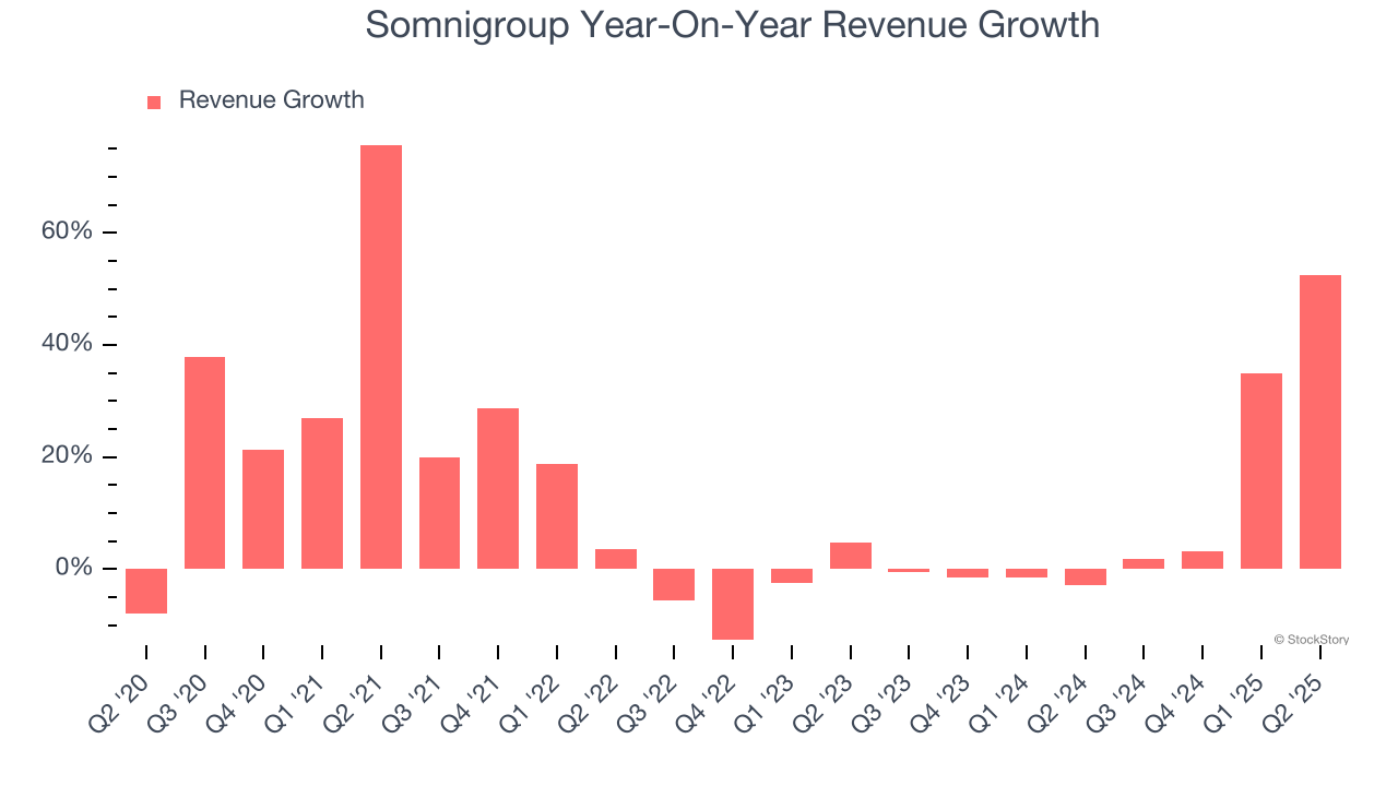 Somnigroup Year-On-Year Revenue Growth