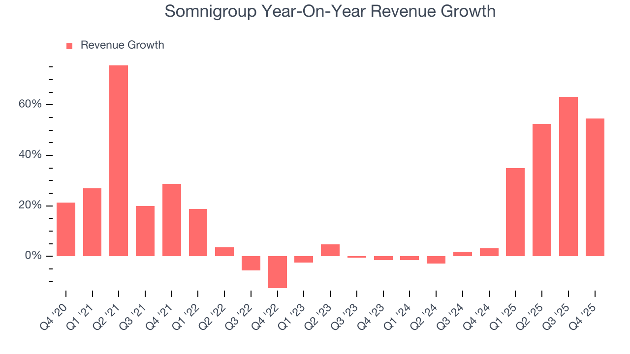 Somnigroup Year-On-Year Revenue Growth