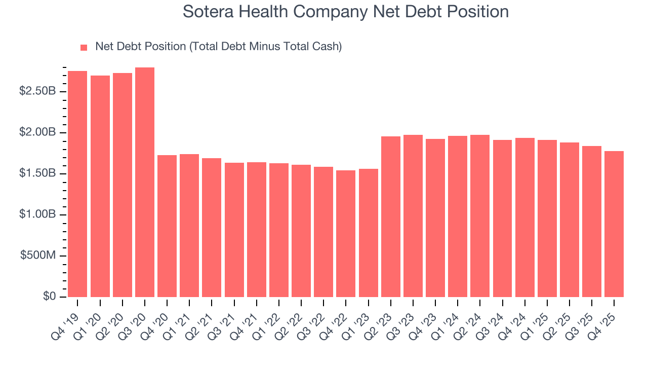 Sotera Health Company Net Debt Position
