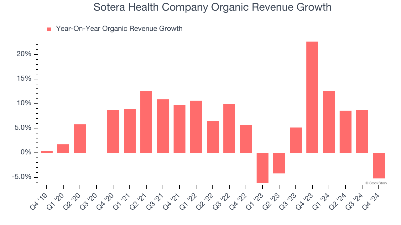 Sotera Health Company Organic Revenue Growth