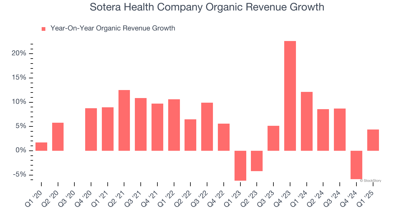 Sotera Health Company Organic Revenue Growth