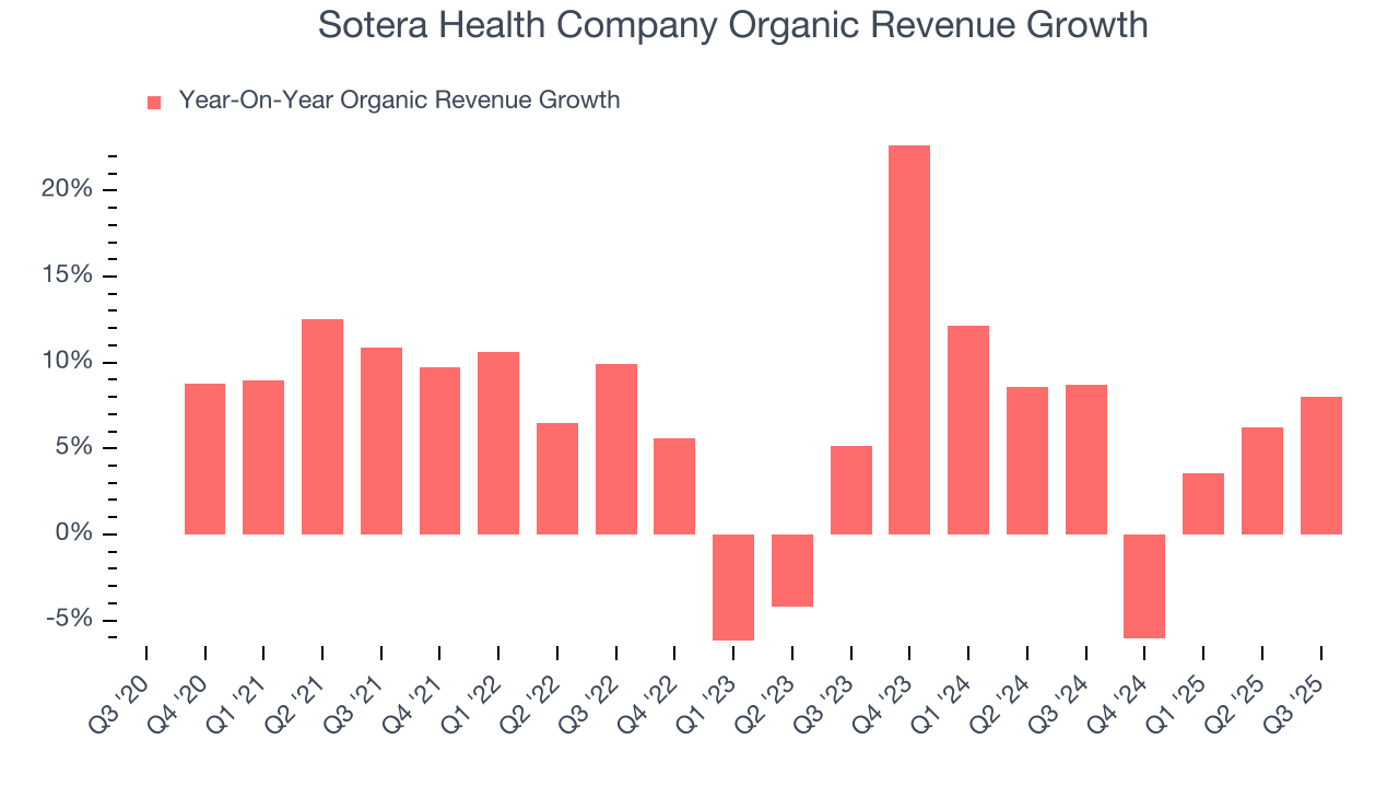 Sotera Health Company Organic Revenue Growth