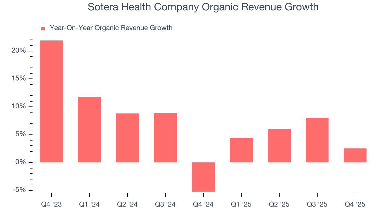 Sotera Health Company Organic Revenue Growth