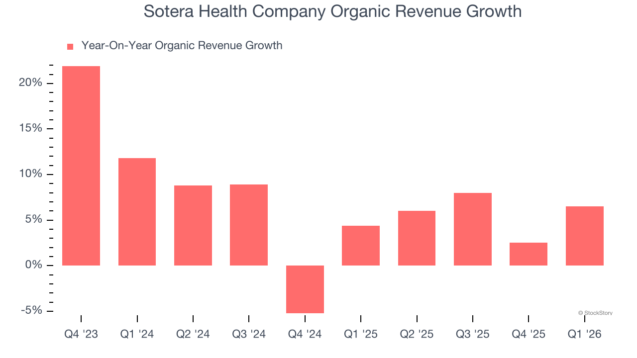 Sotera Health Company Organic Revenue Growth