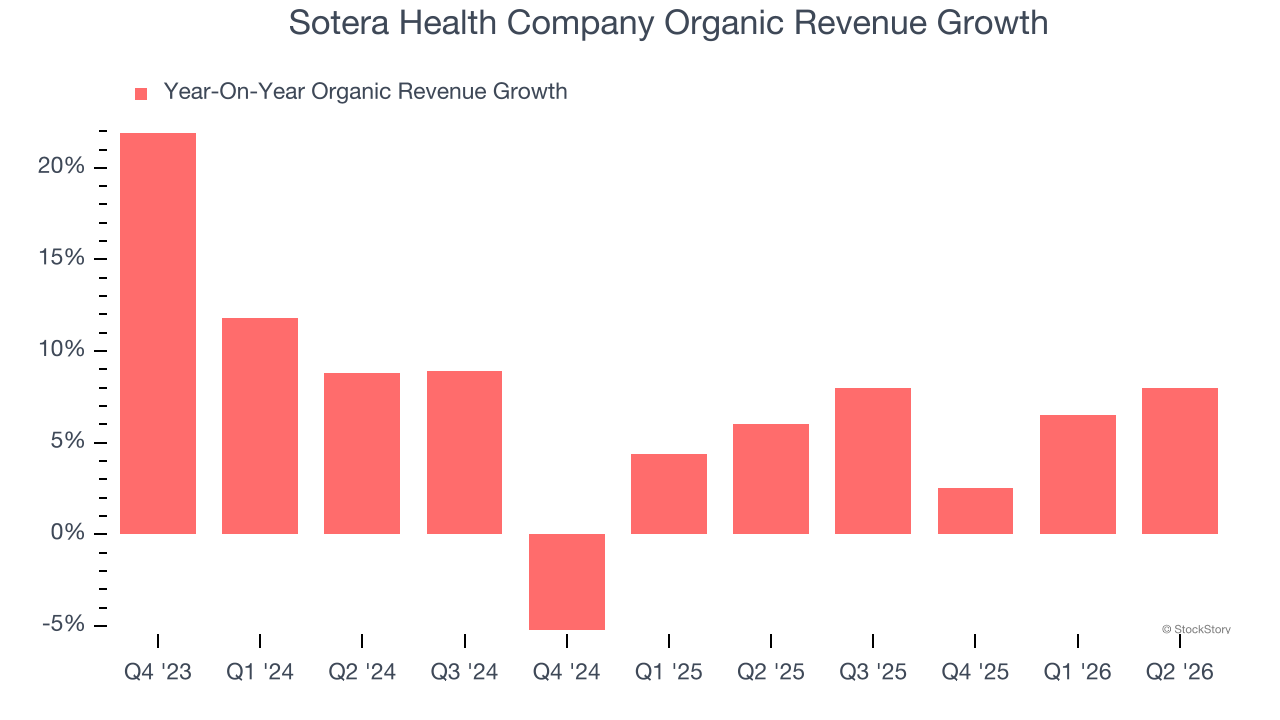 Sotera Health Company Organic Revenue Growth