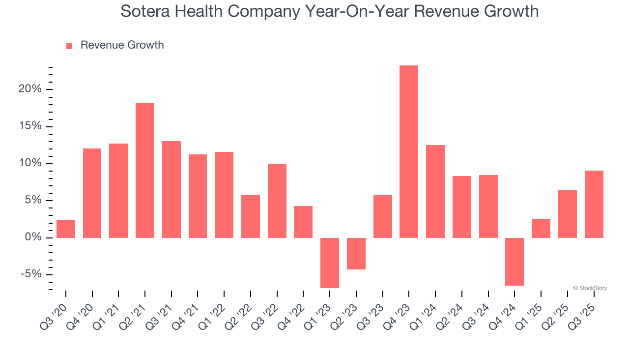 Sotera Health Company Year-On-Year Revenue Growth
