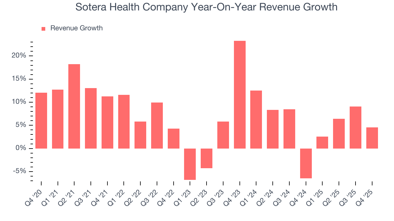 Sotera Health Company Year-On-Year Revenue Growth