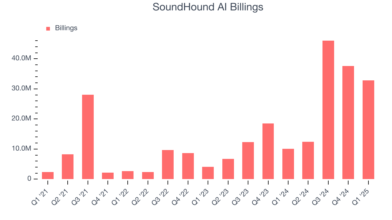 SoundHound AI Billings
