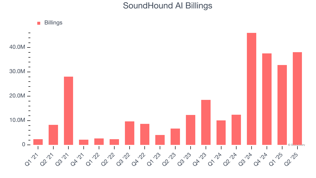 SoundHound AI Billings