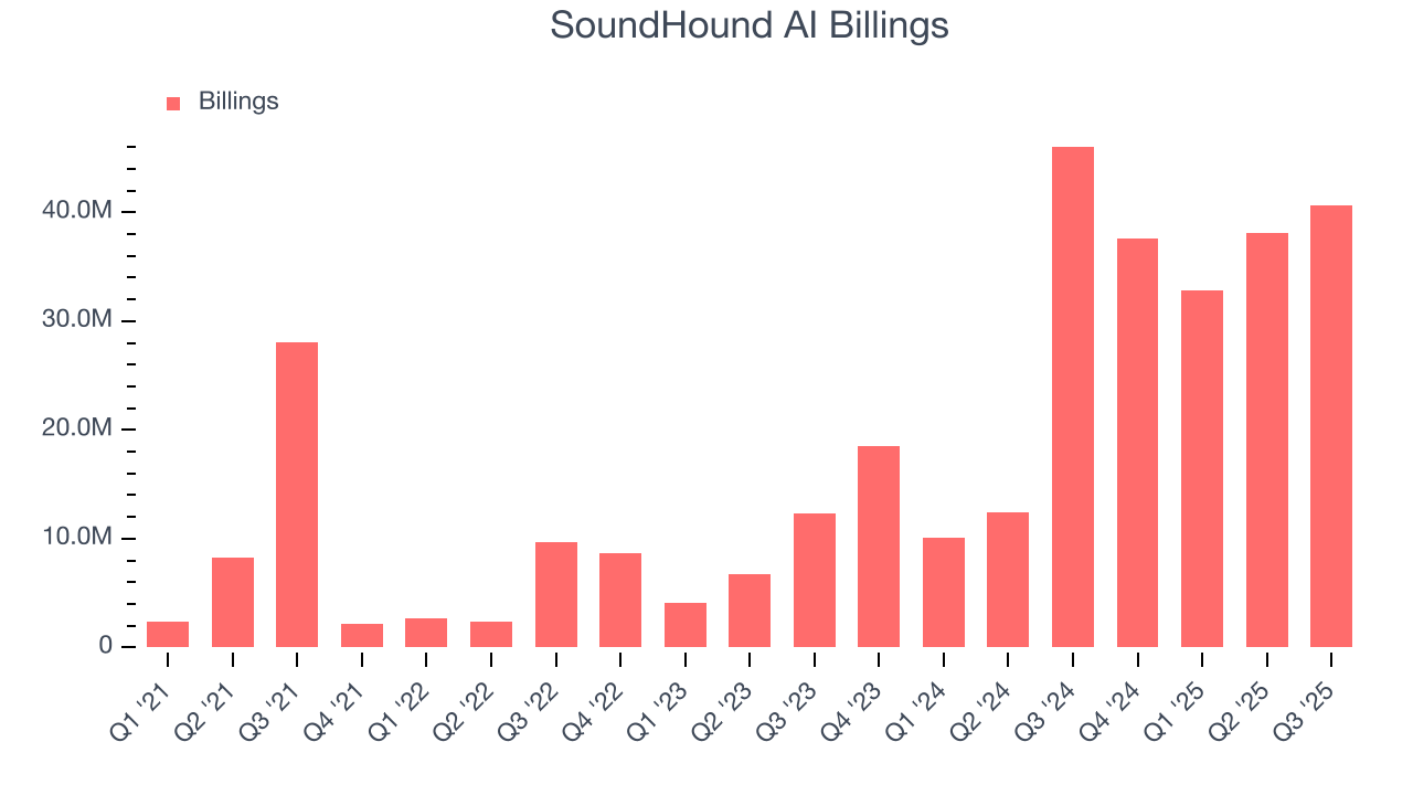 SoundHound AI Billings