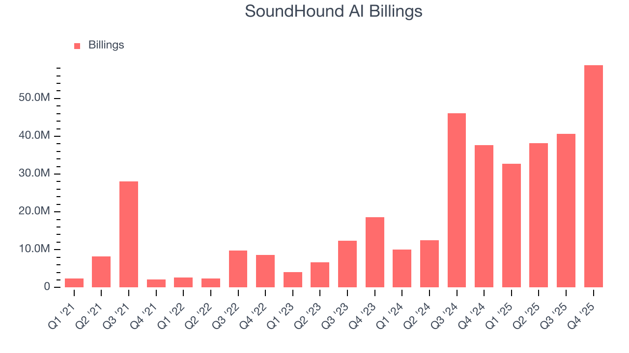 SoundHound AI Billings