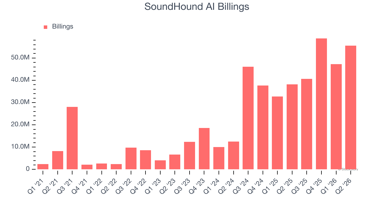 SoundHound AI Billings