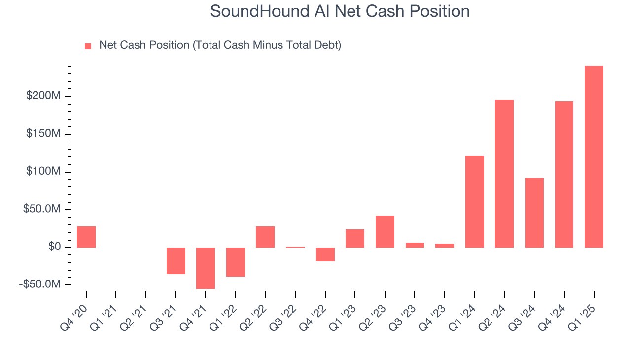 SoundHound AI Net Cash Position