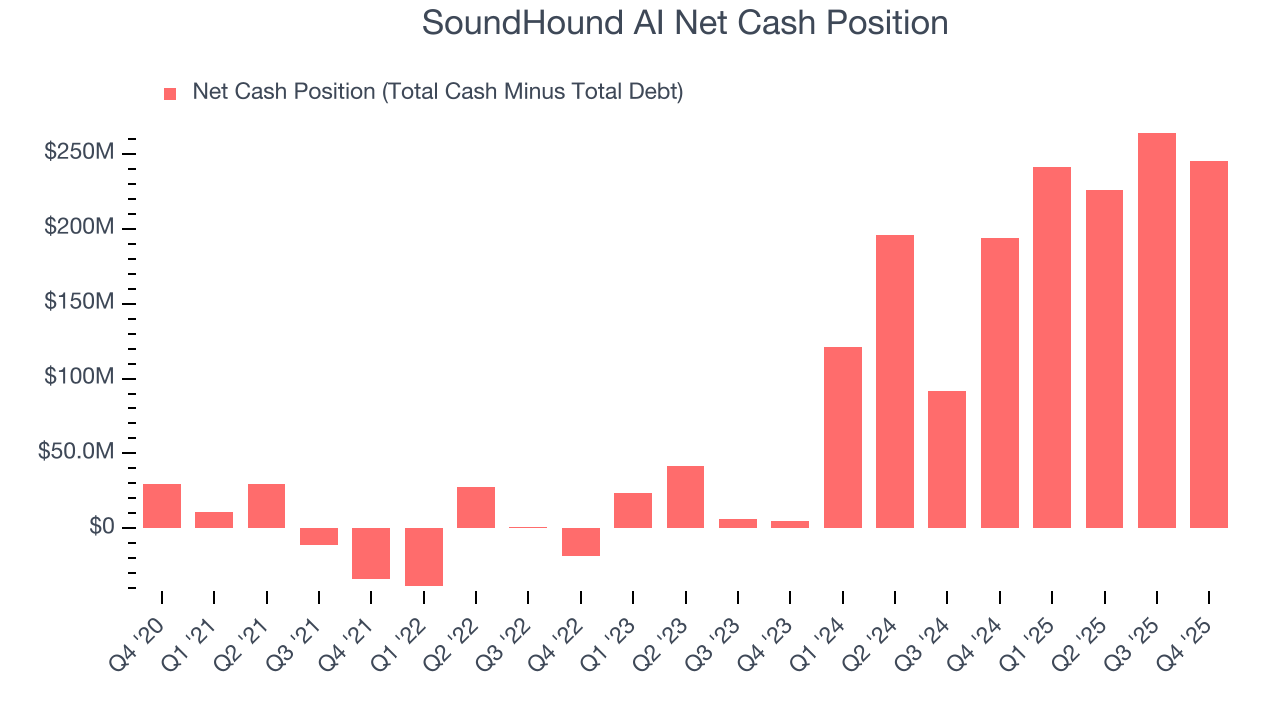SoundHound AI Net Cash Position