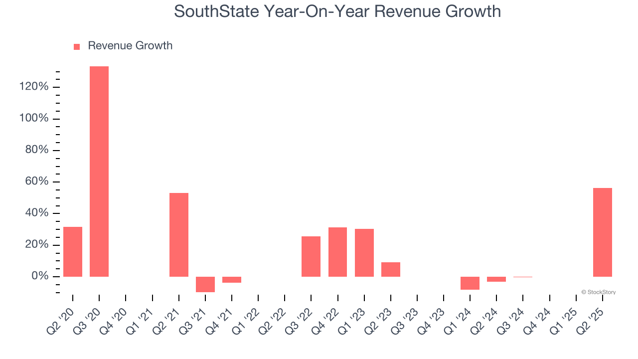 SouthState Year-On-Year Revenue Growth