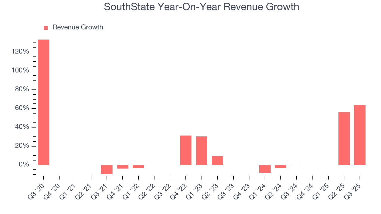 SouthState Year-On-Year Revenue Growth