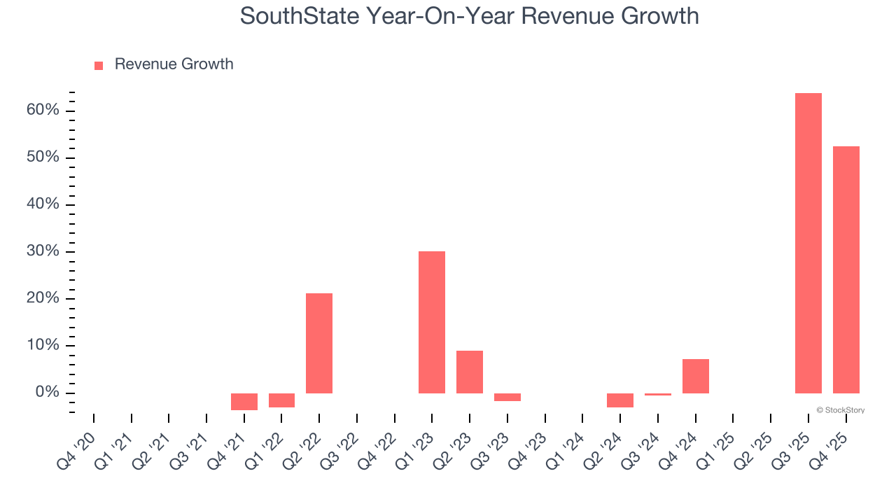 SouthState Year-On-Year Revenue Growth