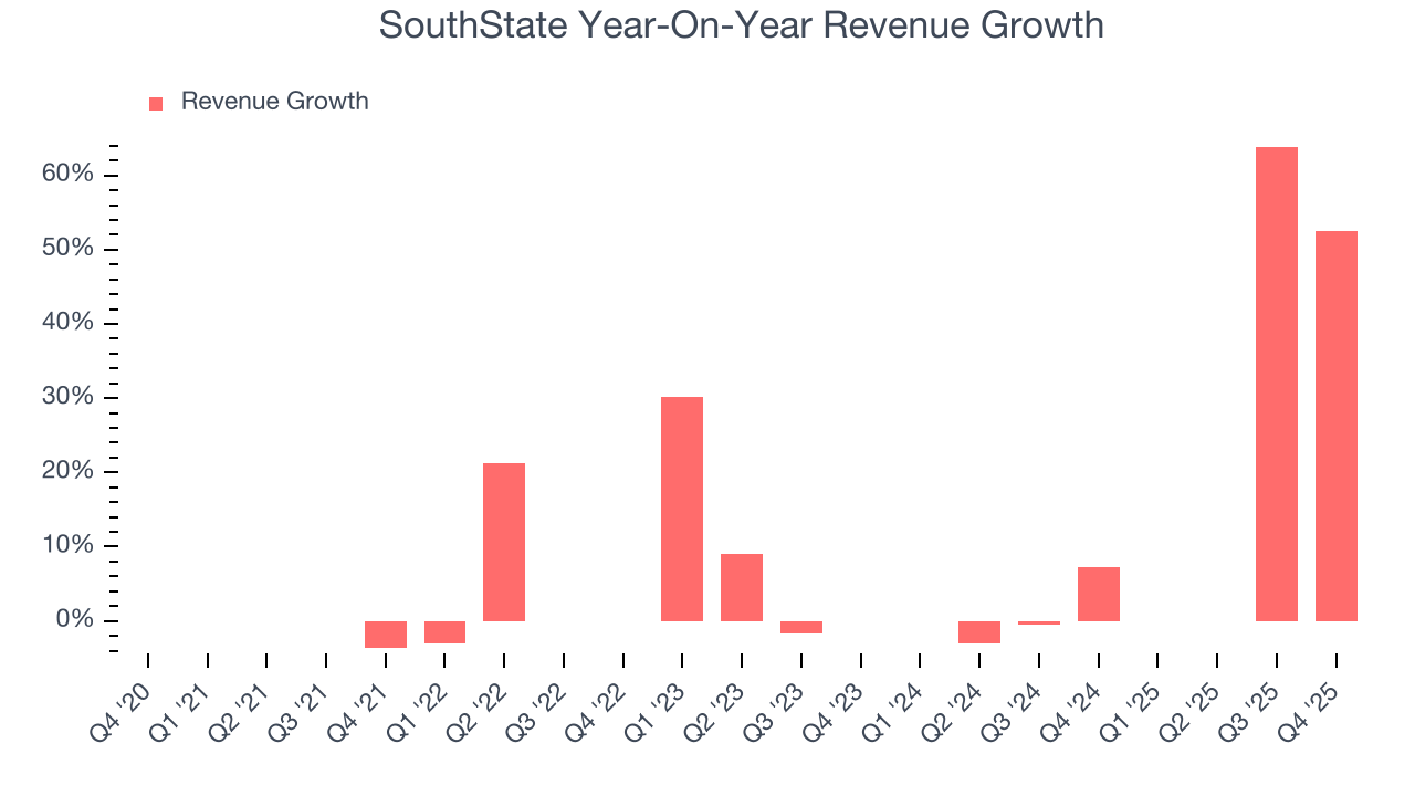 SouthState Year-On-Year Revenue Growth