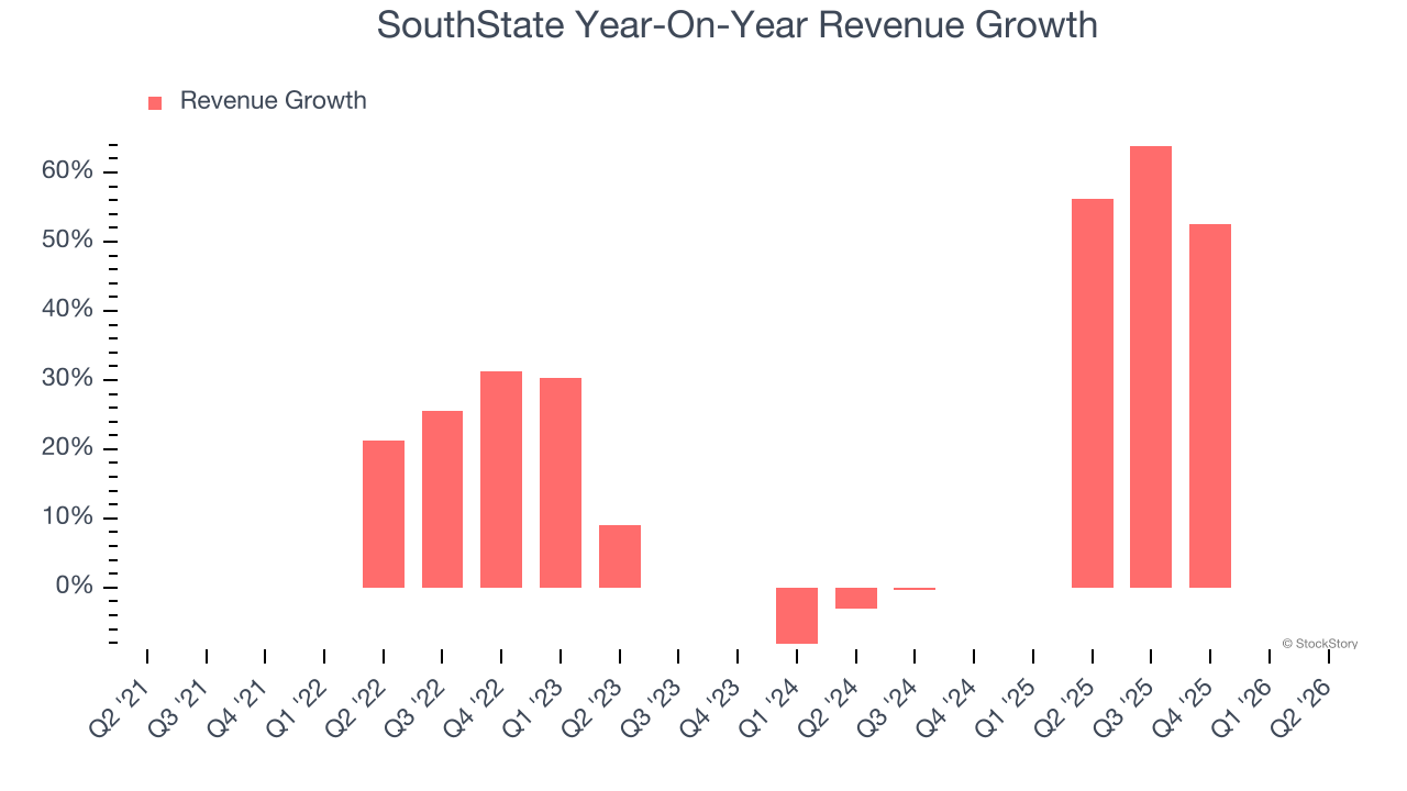 SouthState Year-On-Year Revenue Growth