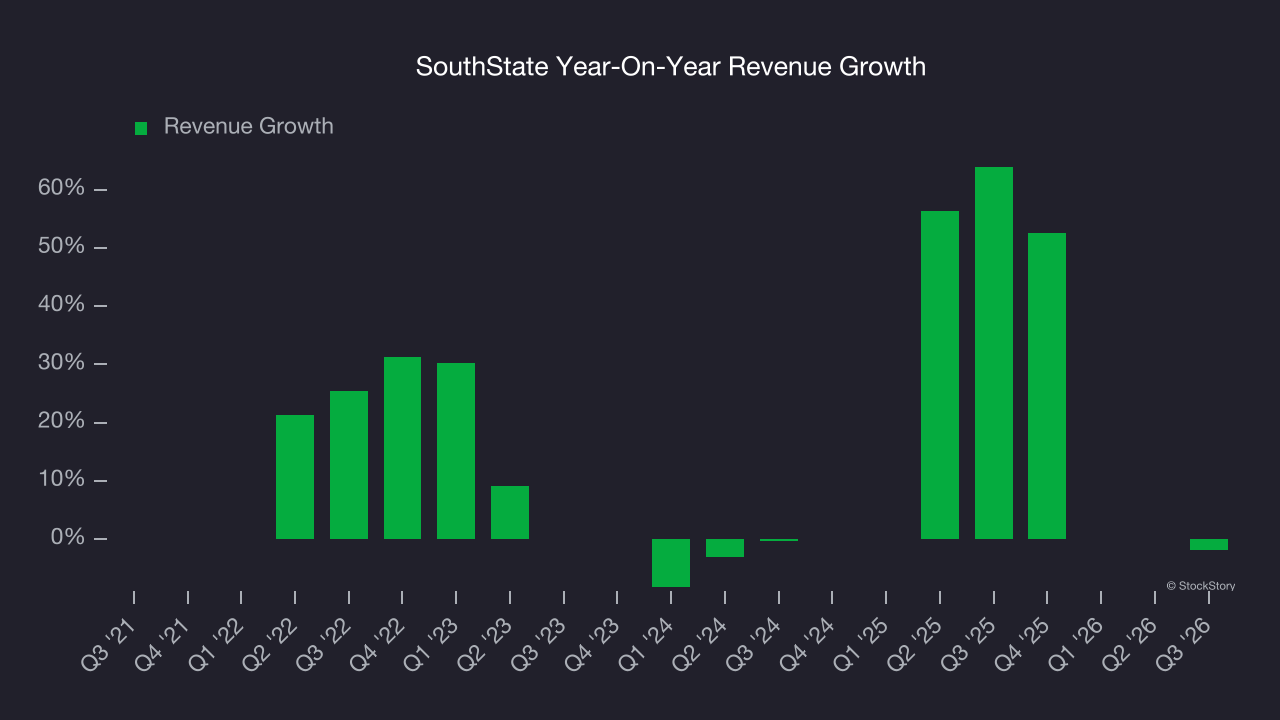 SouthState Year-On-Year Revenue Growth