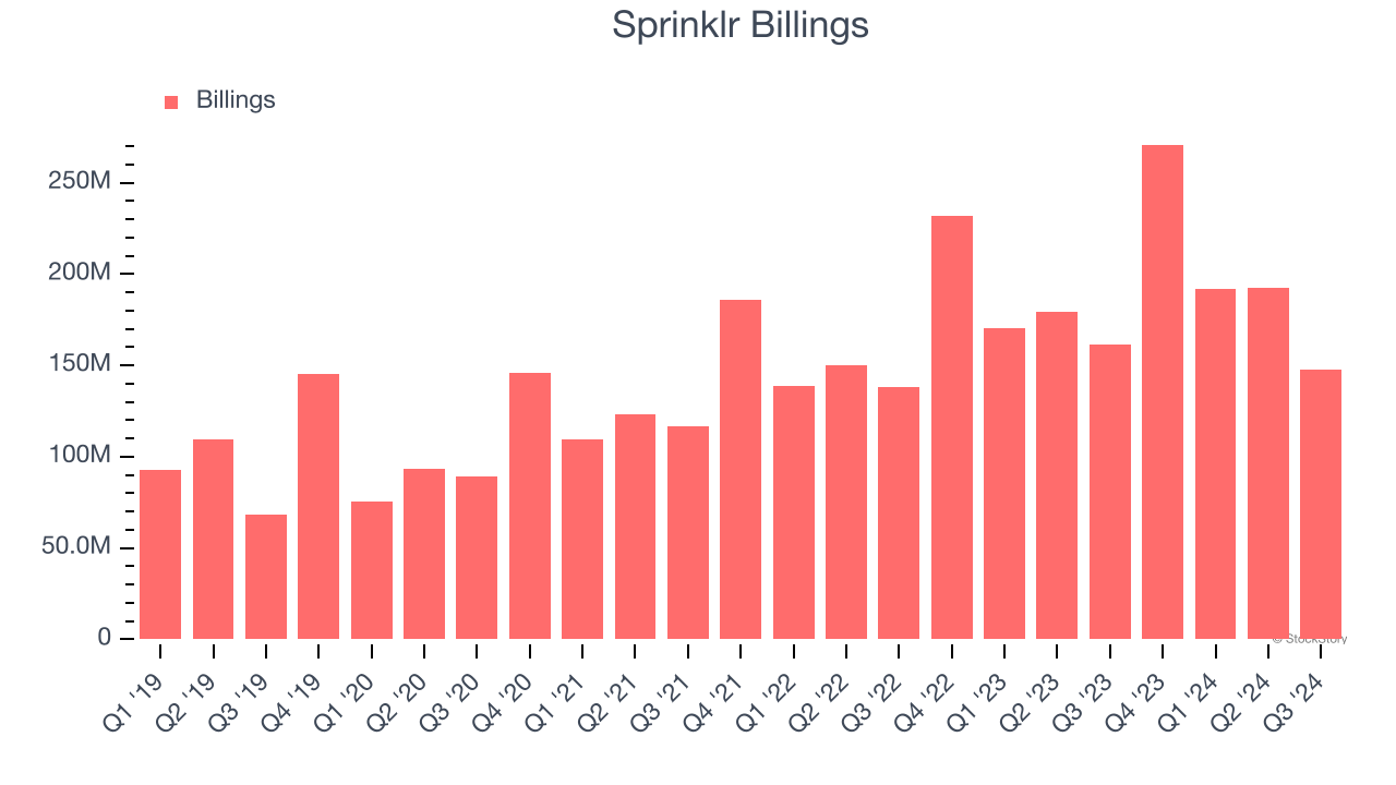 Sprinklr Billings