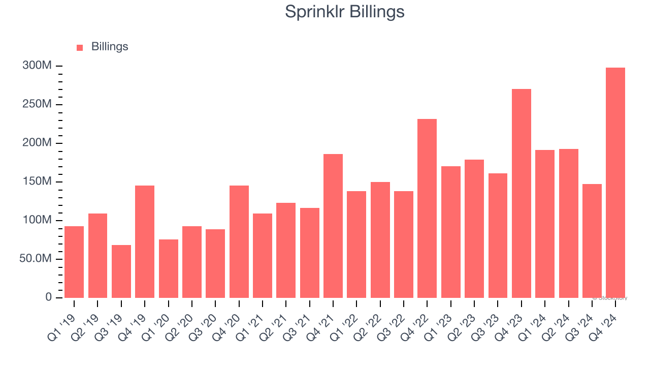 Sprinklr Billings